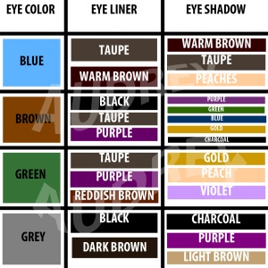eye-color-chart